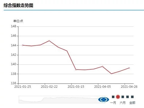 煤炭价钱止跌回升 煤炭股逆市领涨